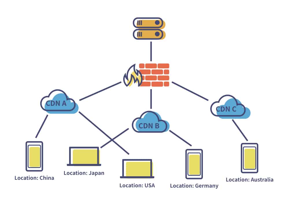 Website Speed with CDN