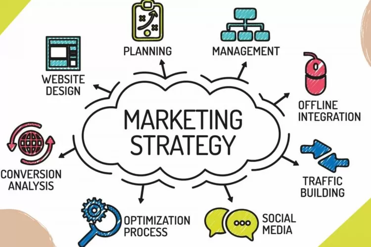 7 Types of Digital Marketing