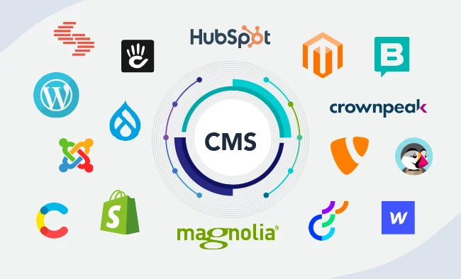 Unlocking the Potential of CMS: Key Features and Benefits