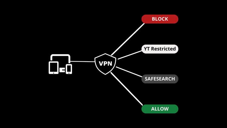 Surf the Internet Safely With 7 Best Free VPN Service Surf the Internet Safely With the 7 Best Free VPN Service