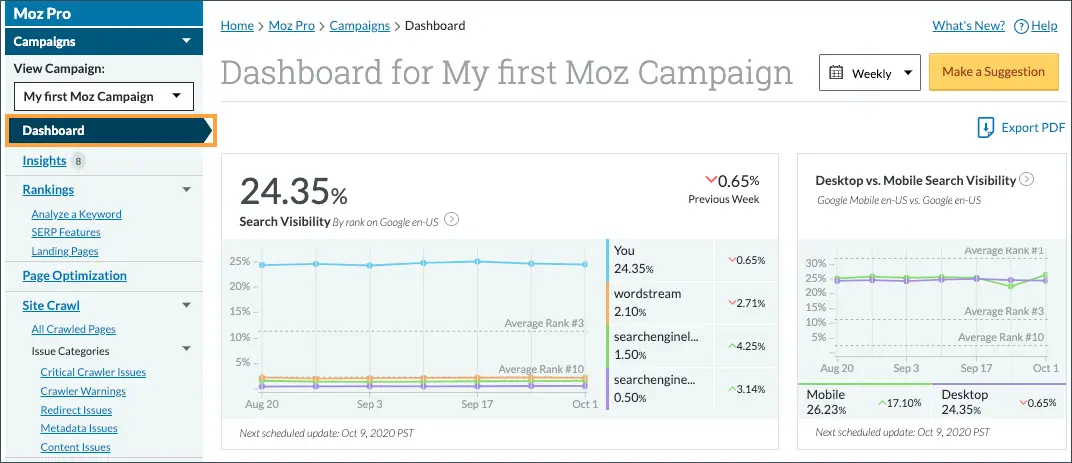 What is SEO Monitoring Tools? Can It Improve Performance?