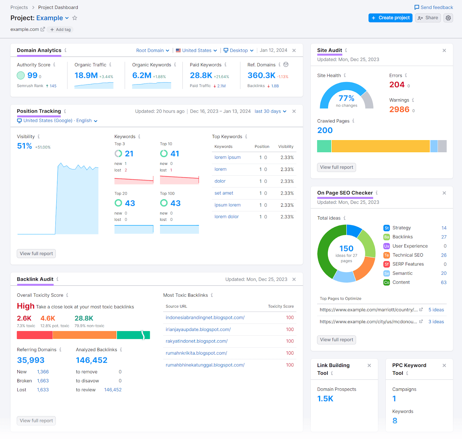 What is SEO Monitoring Tools? Can It Improve Performance?