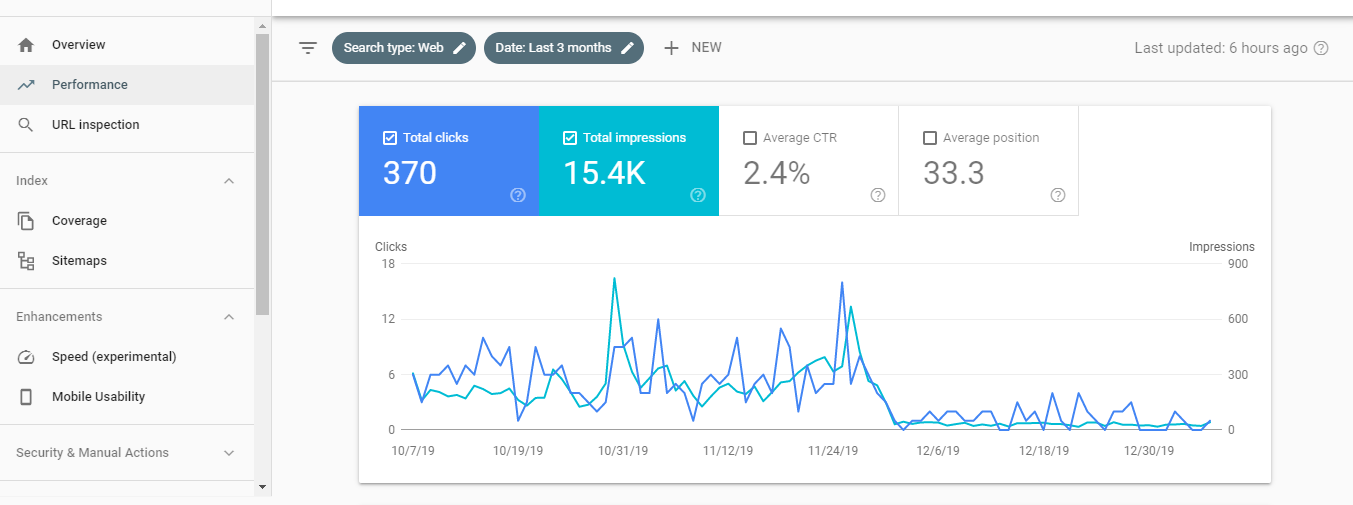 What is SEO Monitoring Tools? Can It Improve Performance?