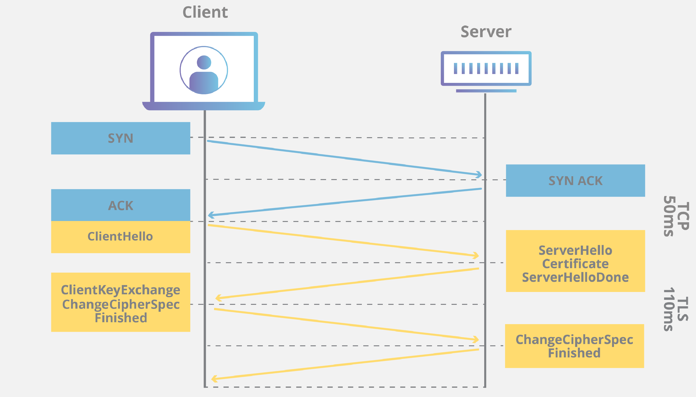 Understanding what SSL and TLS, is it important?