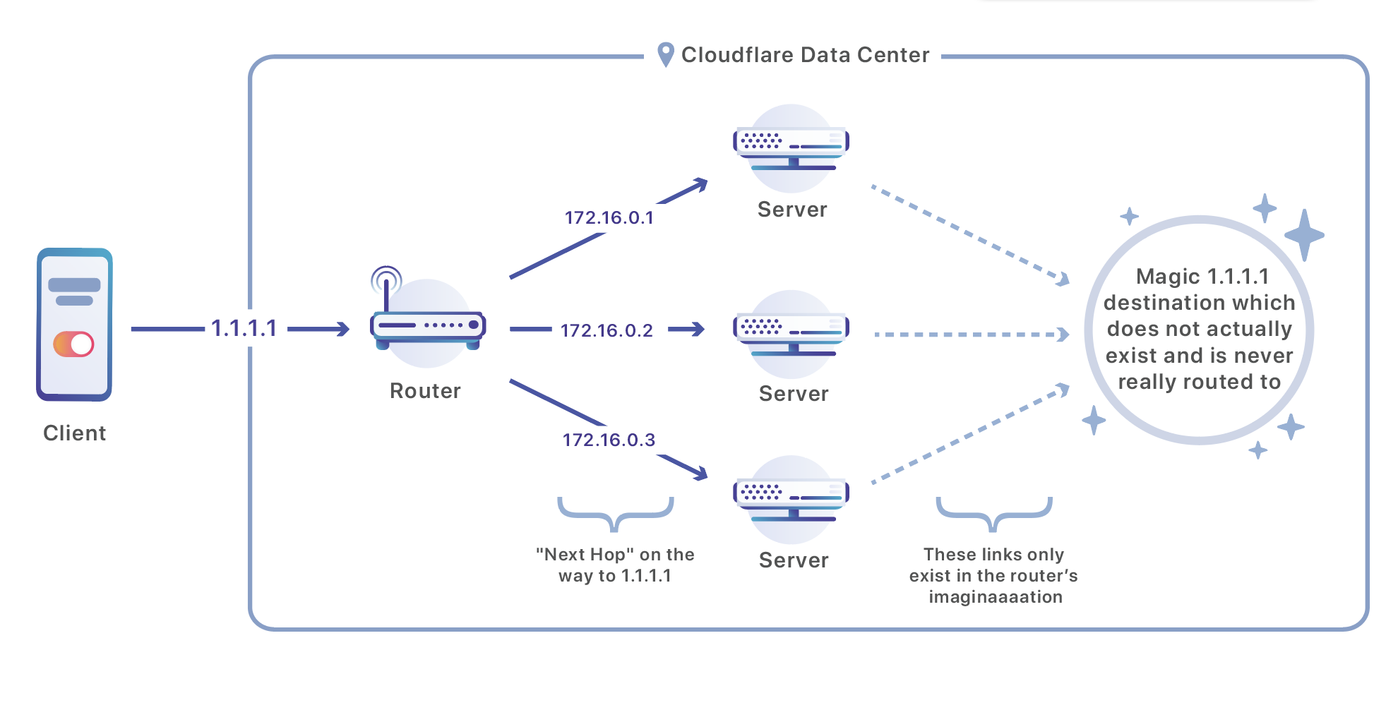 Secure Your Internet with Cloudflare WARP