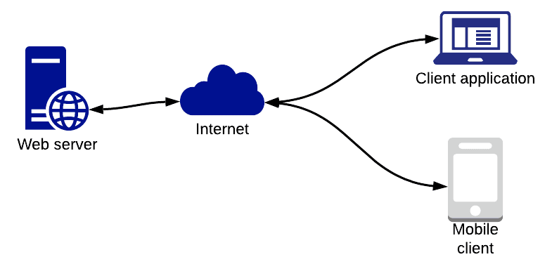 What is a Web Server? A Complete Guide to Nginx, Apache, LiteSpeed, and More for Faster Websites