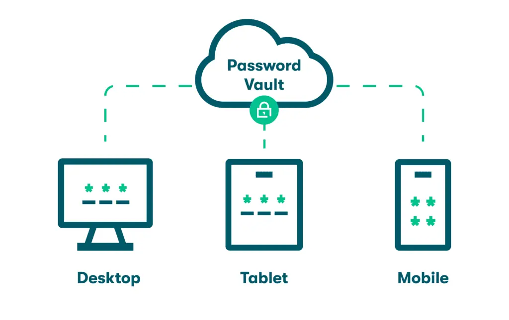 The Ultimate Guide to Password Manager, Secure Your Digital Life