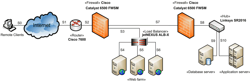 Understanding Firewall Network, Your Ultimate Guide to Cybersecurity